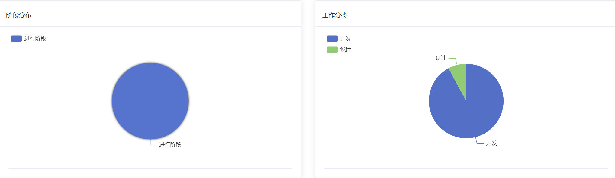 每日详情